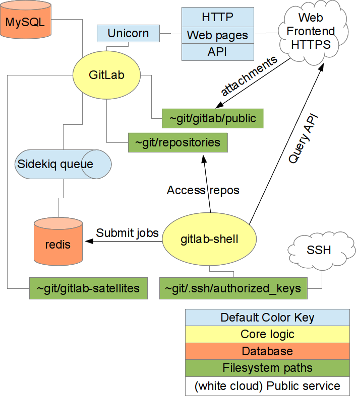 gitlab-operations-www-kruedewagen-de-ralf-kr-dewagen